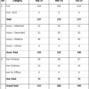 Sirmoor club membership breakdown oct 2025